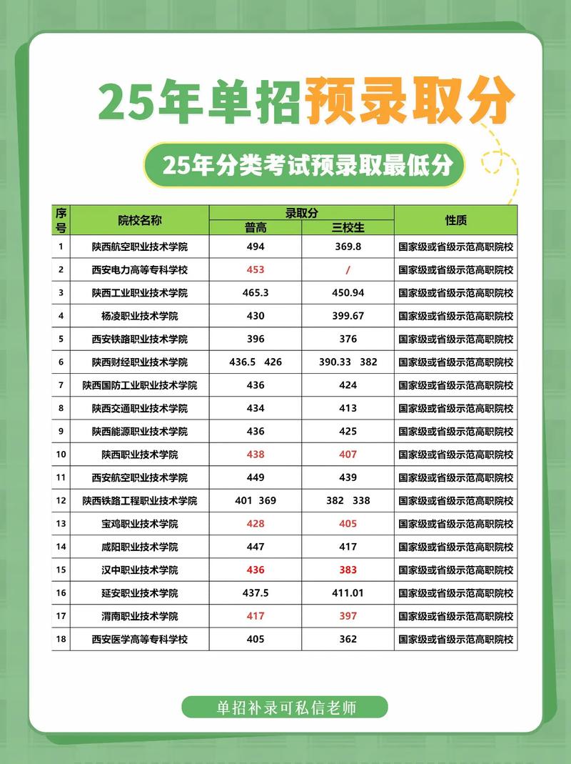 单招统考录取分数线是多少?-图1 单招统考录取分数线是多少?-图1