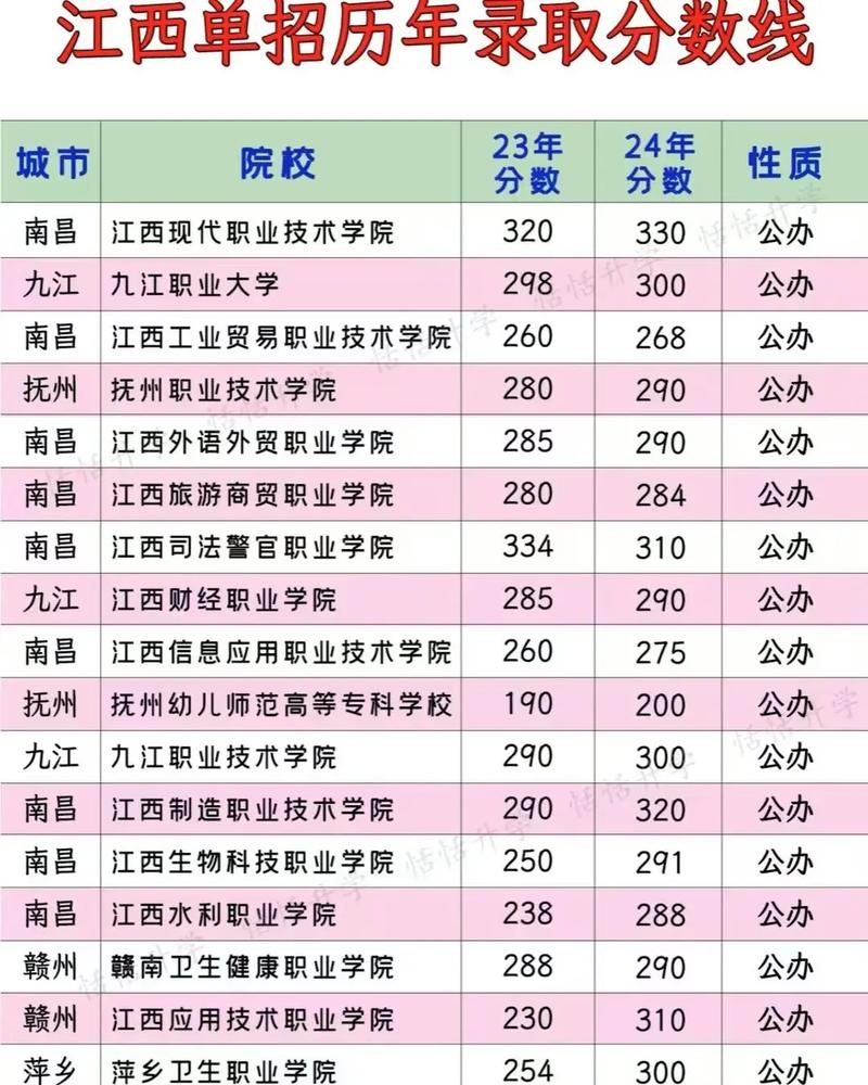 单招统考录取分数线是多少？-图3