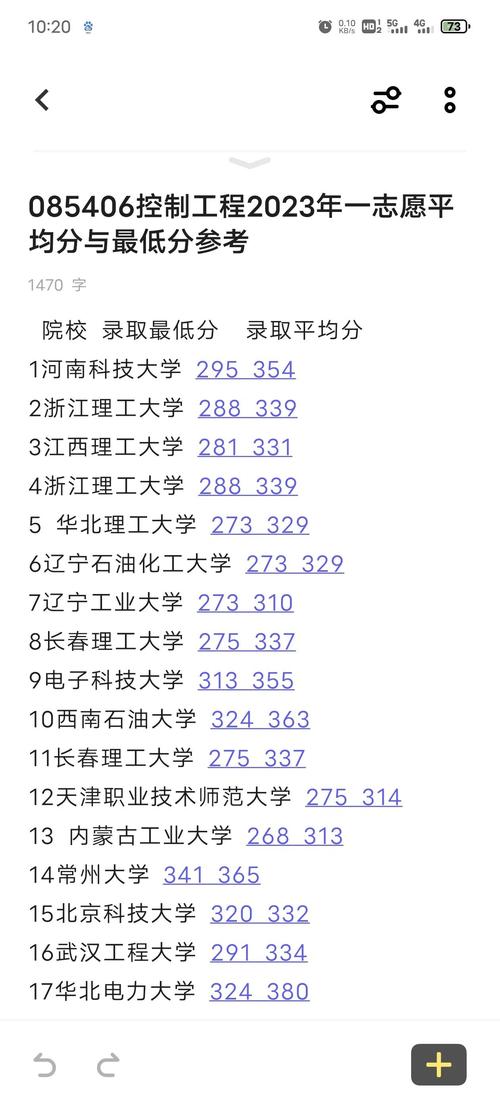 翻硕最好考是哪所?-图2 翻硕最好考是哪所?-图2