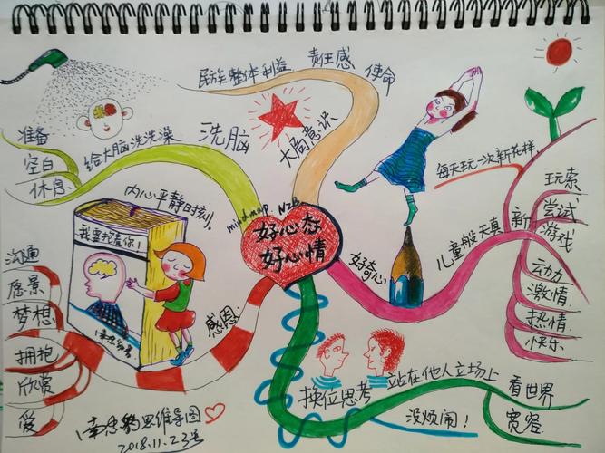 成功思维导图，如何高效绘制与实战应用？-图2