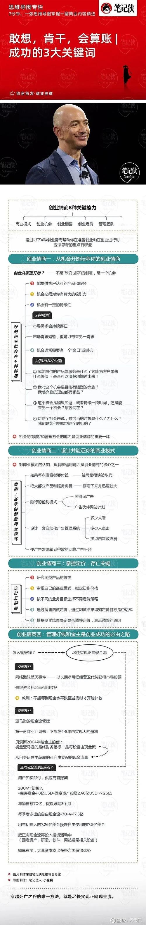 成功思维导图,如何高效绘制与实战应用?-图1 成功思维导图,如何高效绘制与实战应用?-图1
