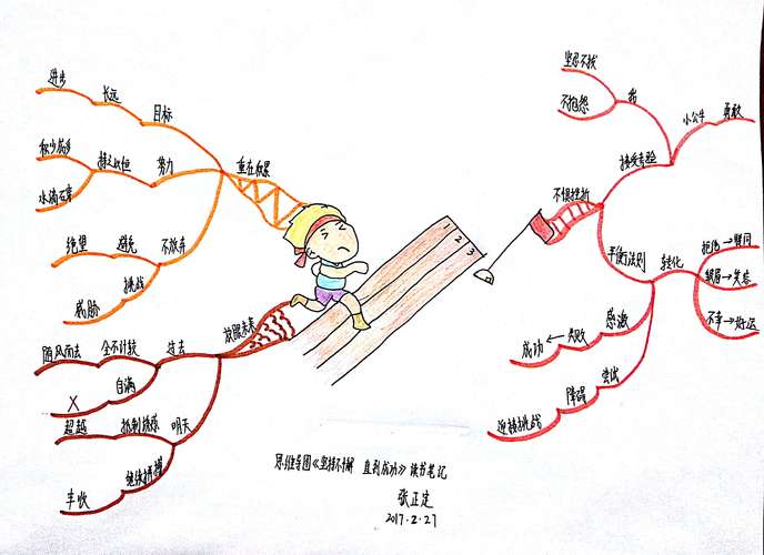 成功思维导图，如何高效绘制与实战应用？-图3