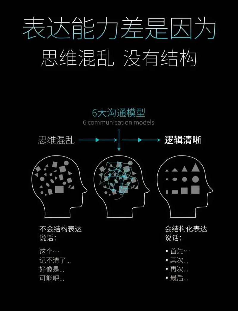 逻辑思维差,如何有效提升?-图1 逻辑思维差,如何有效提升?-图1