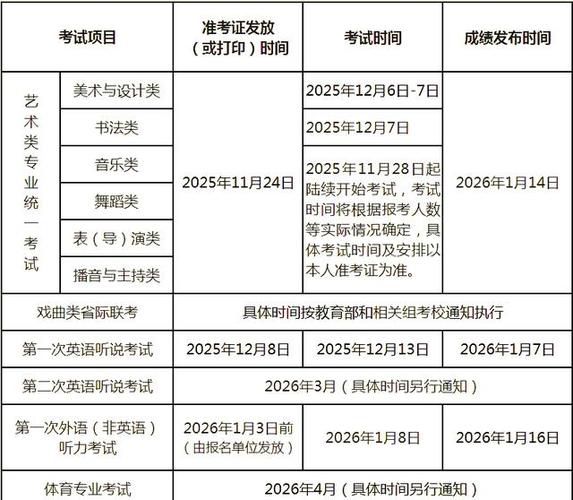 北京考生高考报名条件有哪些具体要求?-图2 北京考生高考报名条件有哪些具体要求?-图2