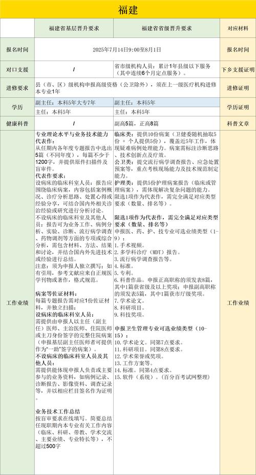 安徽省副高报名条件有哪些具体要求?-图2 安徽省副高报名条件有哪些具体要求?-图2