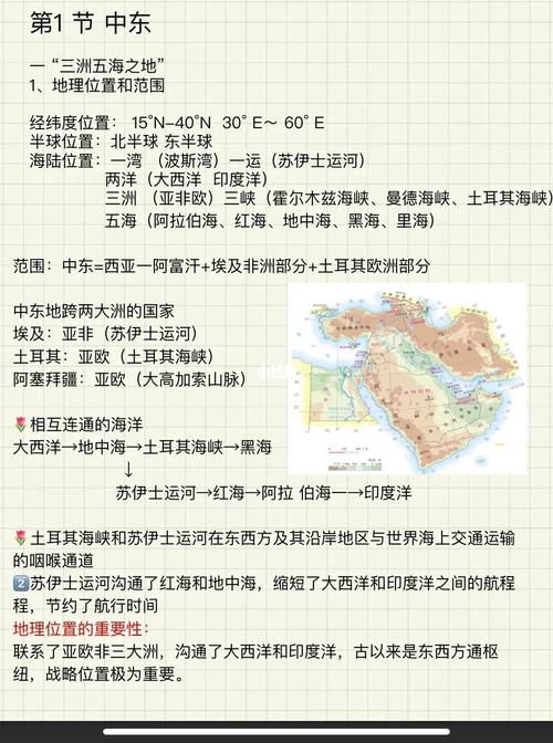中东思维导图,如何梳理复杂局势?-图2 中东思维导图,如何梳理复杂局势?-图2