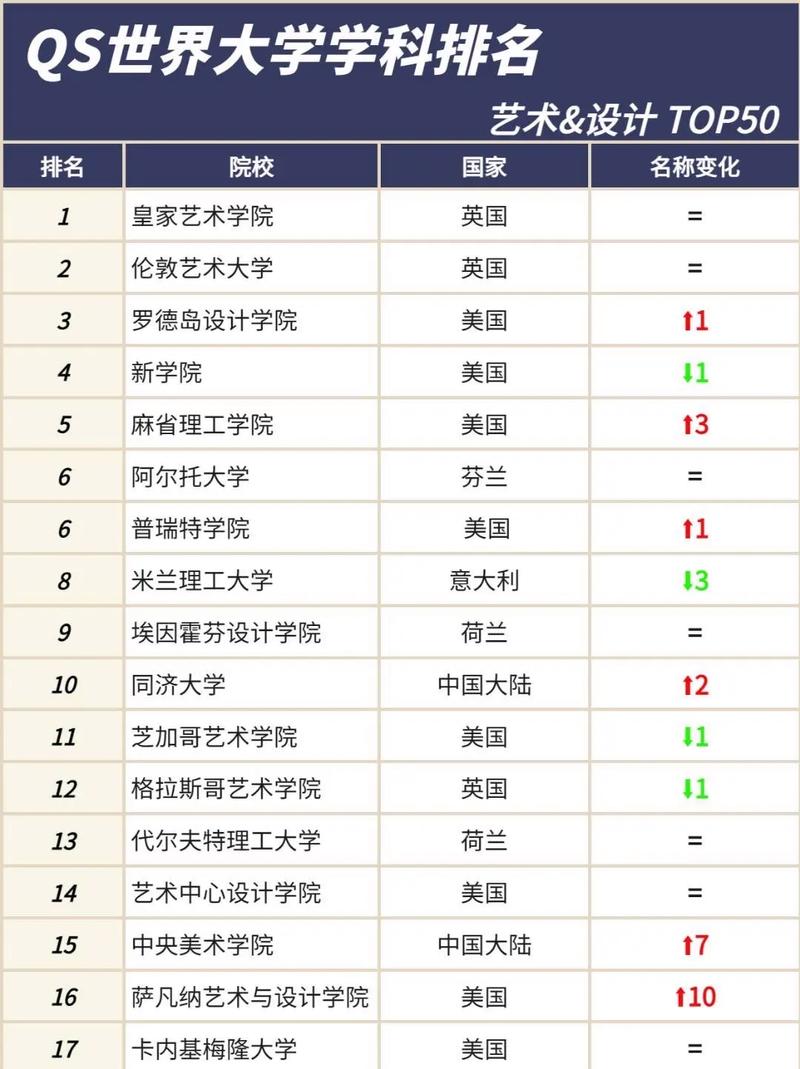 设计留学选国，哪个国家更适合你？-图3