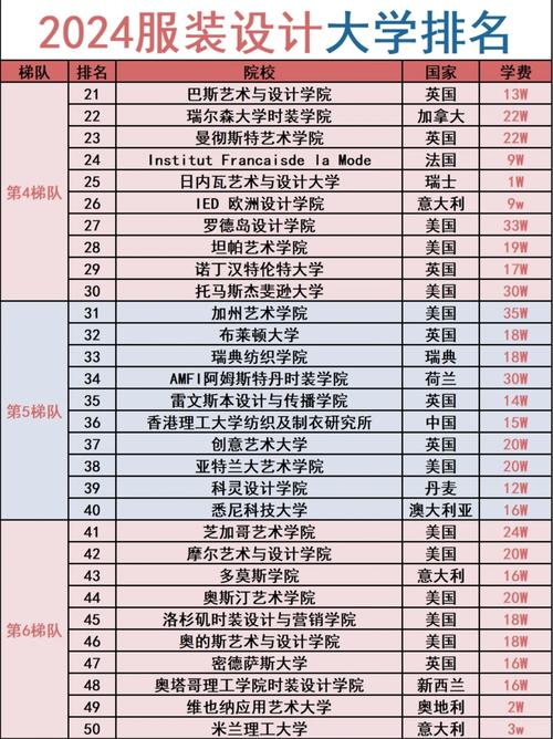 设计留学选国，哪个国家更适合你？-图2