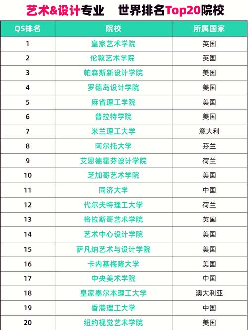 设计留学选国，哪个国家更适合你？-图1