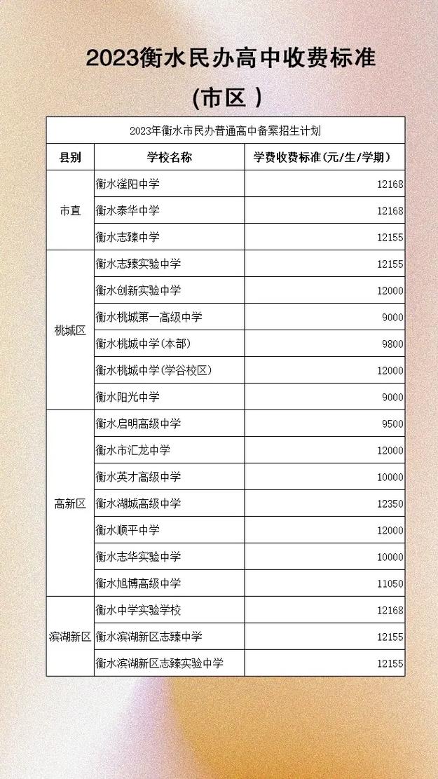 衡水中学公费录取分数线是多少?-图1 衡水中学公费录取分数线是多少?-图1