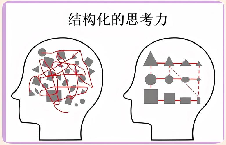 结构化思维PPT如何高效搭建框架?-图2 结构化思维PPT如何高效搭建框架?-图2