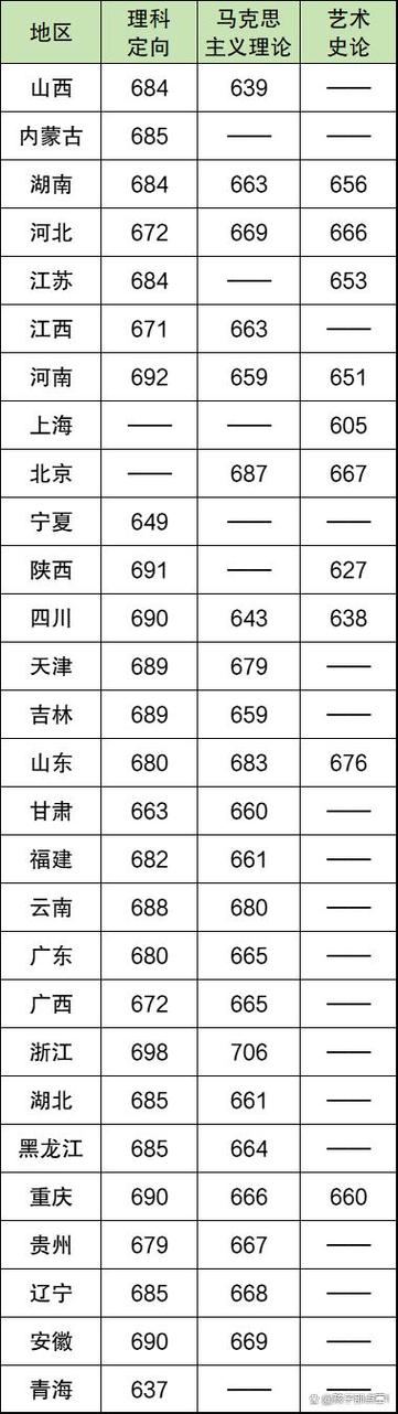 清华今年高考录取线具体是多少?-图1 清华今年高考录取线具体是多少?-图1