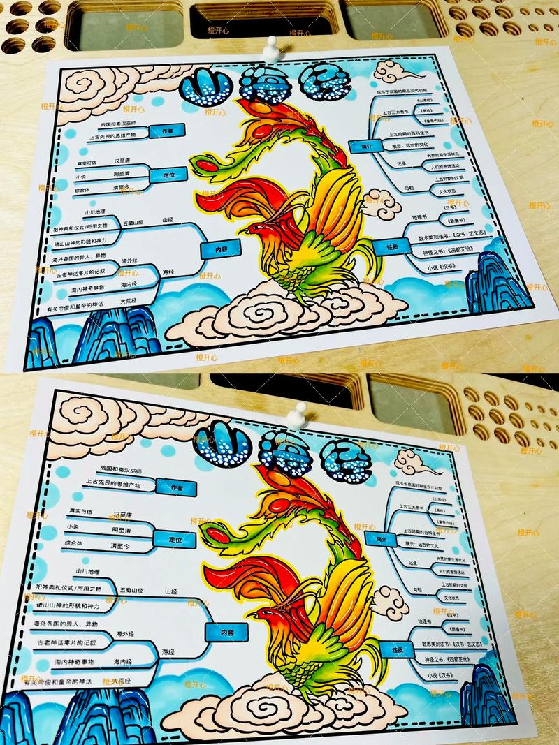 山海经中山经思维导图,如何梳理其地理与神话脉络?-图1 山海经中山经思维导图,如何梳理其地理与神话脉络?-图1