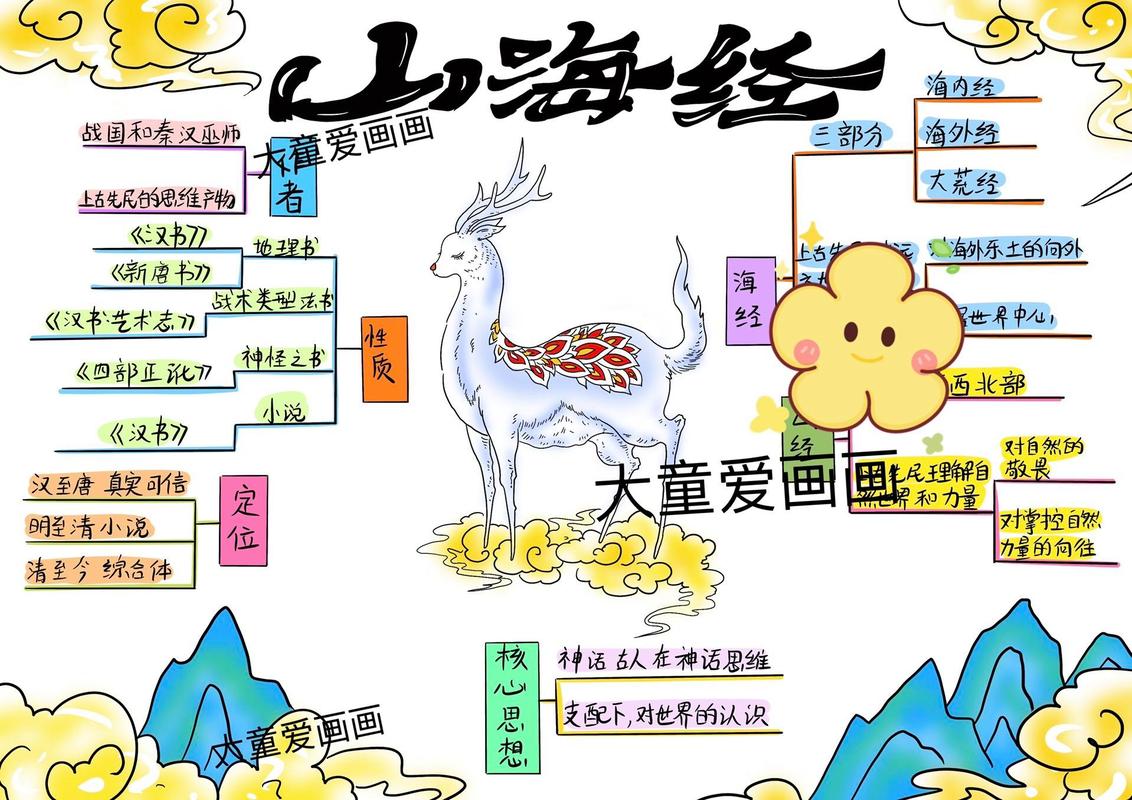 山海经中山经思维导图，如何梳理其地理与神话脉络？-图3