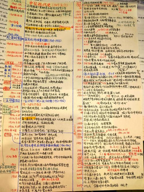 哪个学校考中国现代史?-图1 哪个学校考中国现代史?-图1