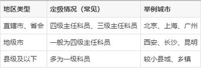 考研考公务员，该先考哪个更稳妥？-图3