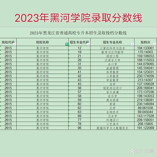 黑河学院俄语录取分数线是多少?-图1 黑河学院俄语录取分数线是多少?-图1