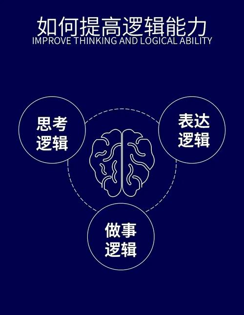 思维逻辑科是什么？为何要学？-图3