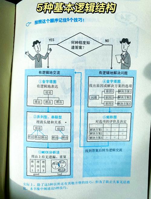 思维逻辑科是什么？为何要学？-图2
