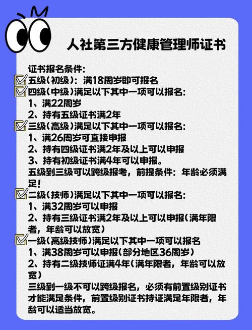 健康管理师报名条件是什么?-图1 健康管理师报名条件是什么?-图1
