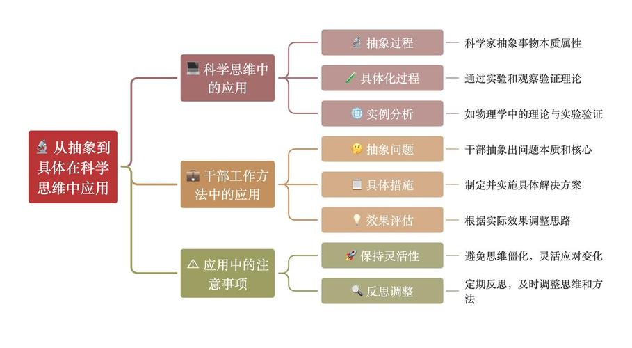 具象思维是什么？如何运用？-图3