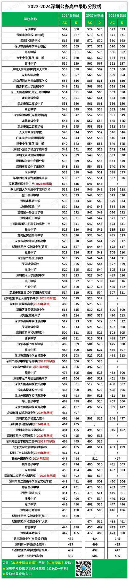 中考录取分数线究竟该如何划定？-图2