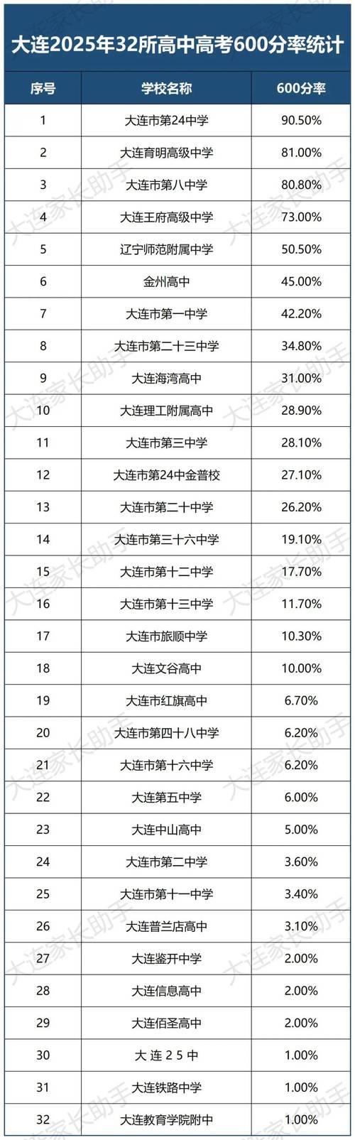 中考录取分数线究竟该如何划定?-图3 中考录取分数线究竟该如何划定?-图3