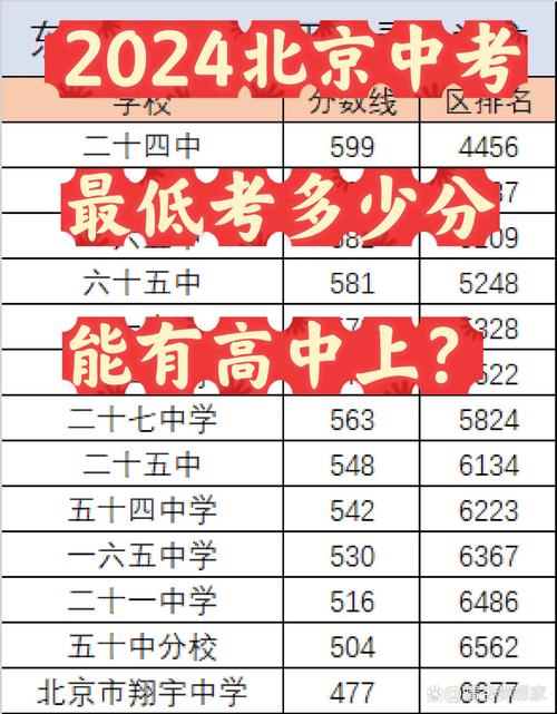 中考录取分数线究竟该如何划定?-图1 中考录取分数线究竟该如何划定?-图1