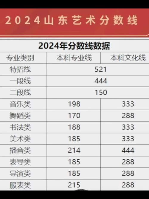 山东音乐生录取线具体是多少?-图1 山东音乐生录取线具体是多少?-图1