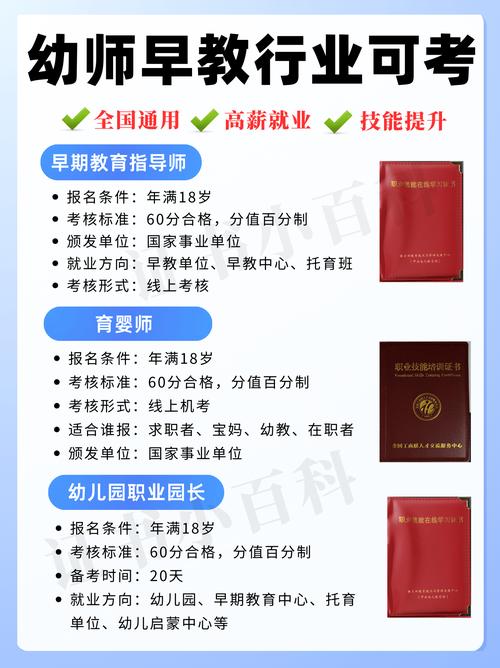 2025幼师资格证报名条件有哪些？-图1
