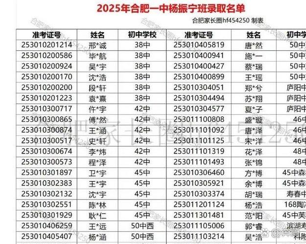 合肥46中今年录取人数具体是多少?-图3 合肥46中今年录取人数具体是多少?-图3