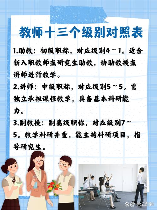 想当中学老师，该选什么专业？-图1