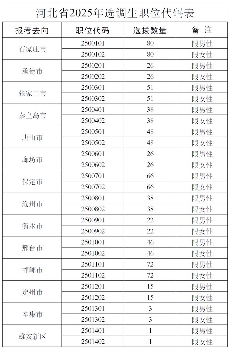 河北选调生报名条件有哪些具体要求？-图1