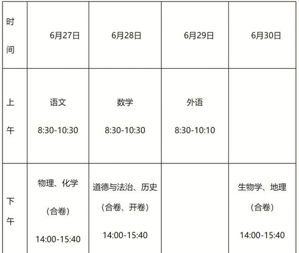 长春技校中考录取分数多少?-图1 长春技校中考录取分数多少?-图1