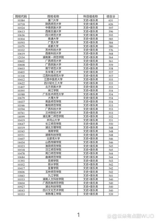 广西美术类录取线多少-图1 广西美术类录取线多少-图1