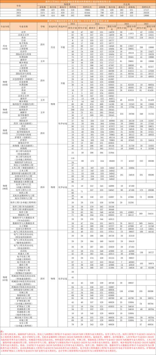 今年高考多少分能被录取？-图3