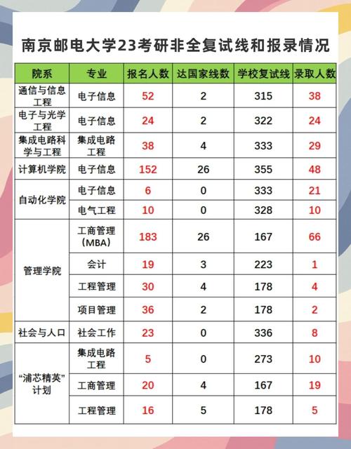 南邮通院专硕怎么选？-图3