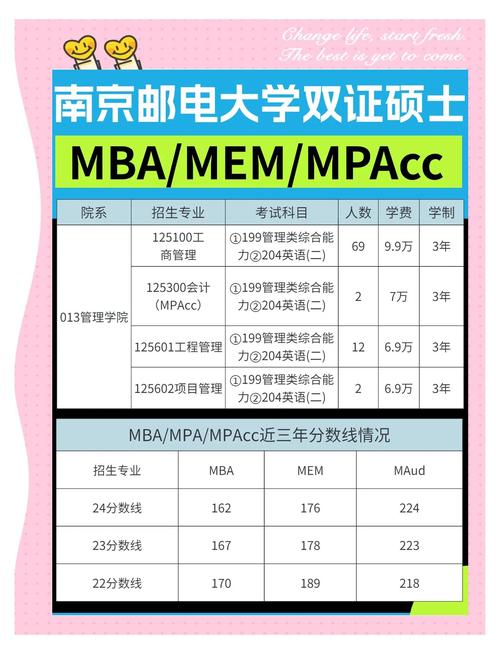 南邮通院专硕怎么选？-图1