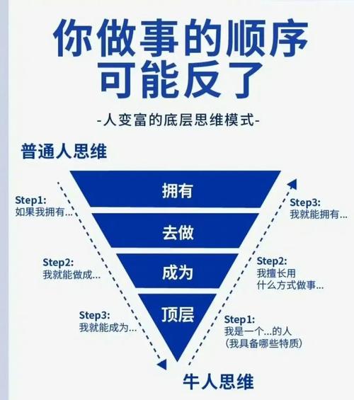纵深式思维,如何穿透表象直达本质?-图1 纵深式思维,如何穿透表象直达本质?-图1