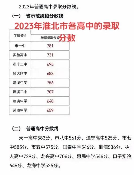 淮北中考最高分多少能录取？-图1