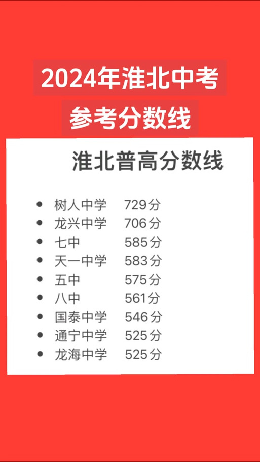 淮北中考最高分多少能录取？-图2