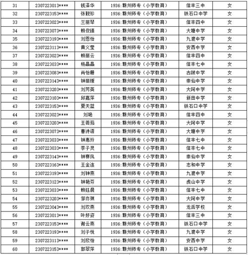 赣州高中录取分数线是多少？-图3