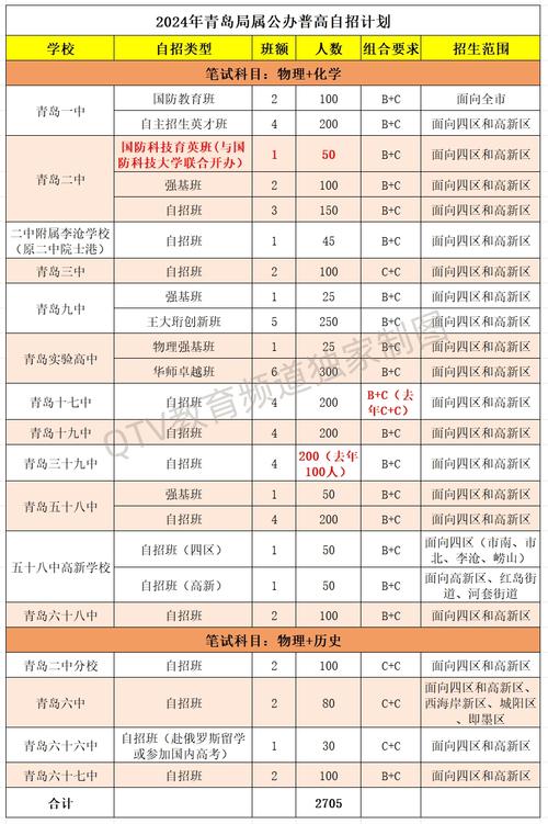 青岛十六中录取分数线是多少？-图1