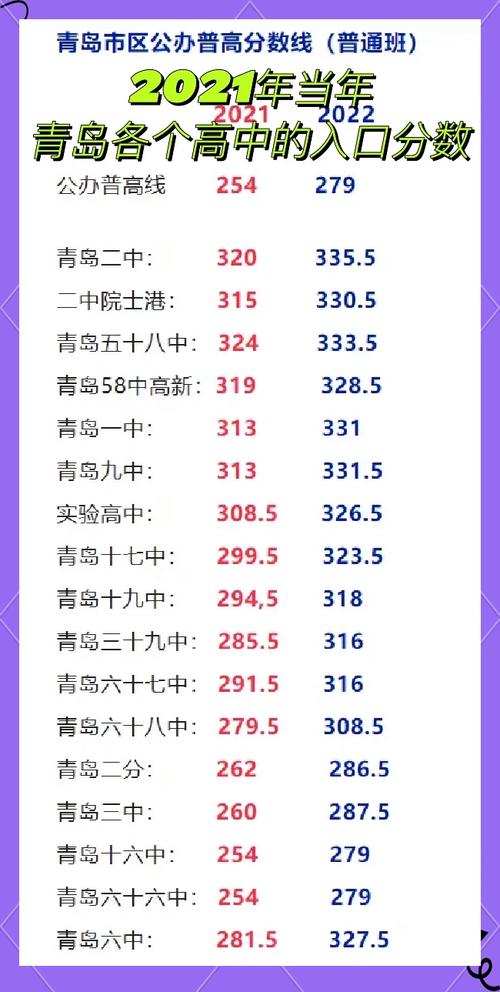 青岛十六中录取分数线是多少？-图2