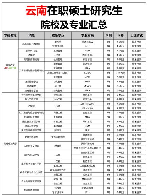 在职研究生选什么专业最吃香？-图2