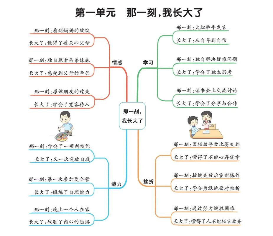 思维导图与作文-图1 思维导图与作文-图1