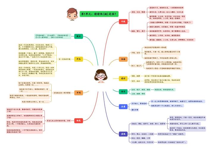 思维导图与作文-图2 思维导图与作文-图2