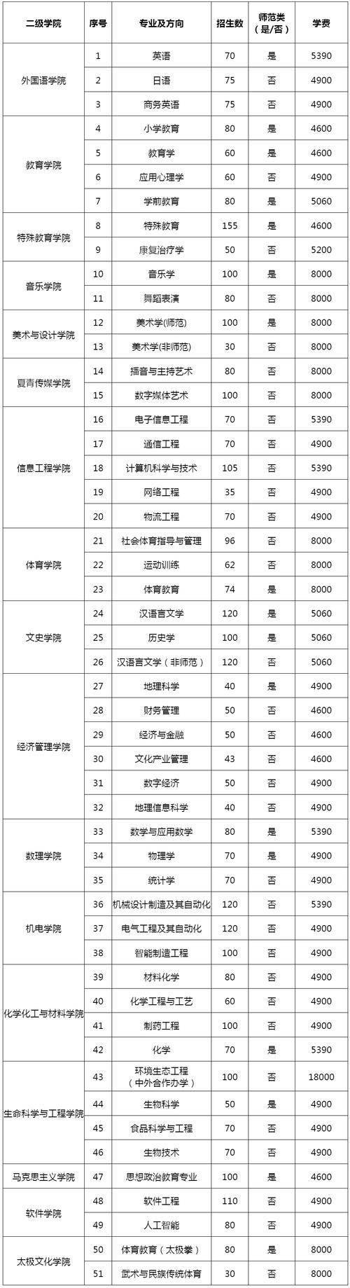 邯郸南湖校区多少分录取-图2