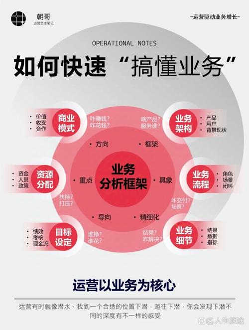 业务思维-图1 业务思维-图1