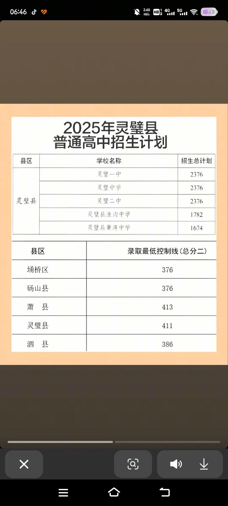 灵璧朝阳中考多少分录取-图2 灵璧朝阳中考多少分录取-图2